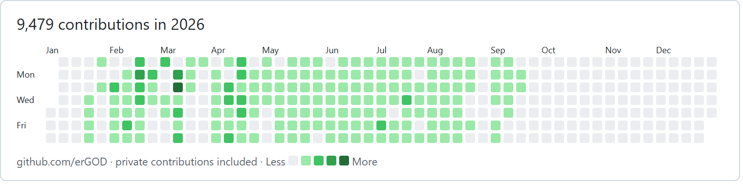 GitHub profile contribution graph, 2026