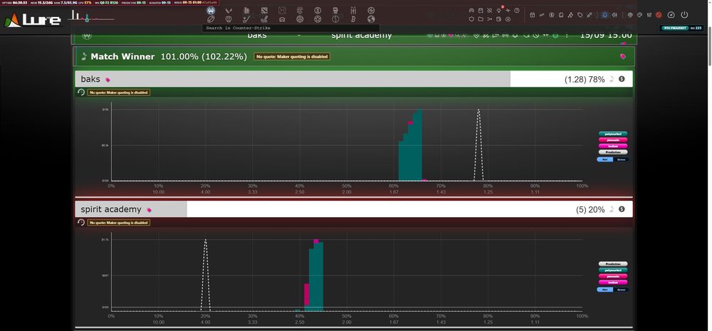 A Match Winner market opened on lure.ie: best price and model probability per runner, resting depth per venue and the model's prediction curve on one probability axis